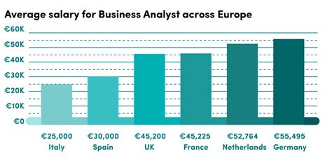 burberry business analyst salary uk|Burberry Business Analyst Salaries in United Kingdom.